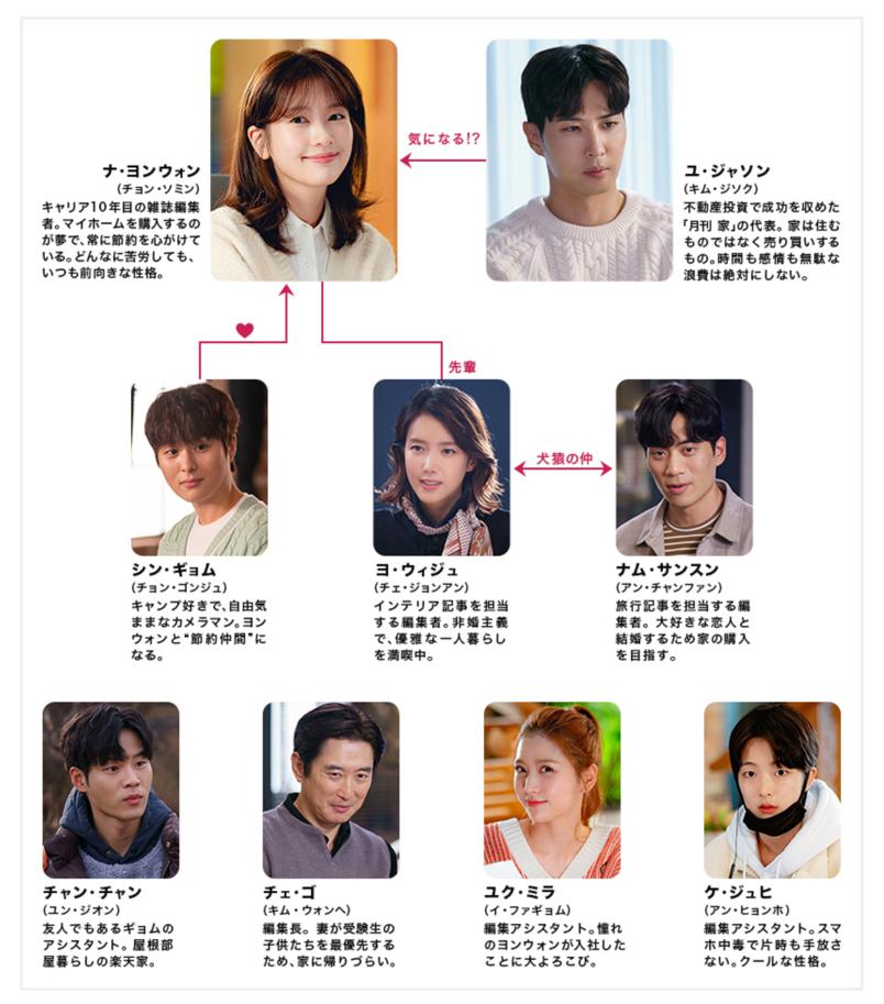 恋するイエカツ　相関図